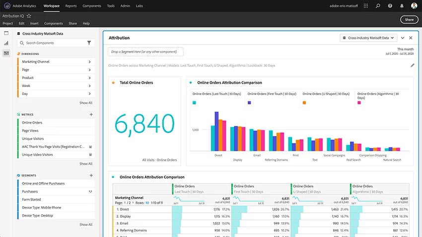 adobe analytics