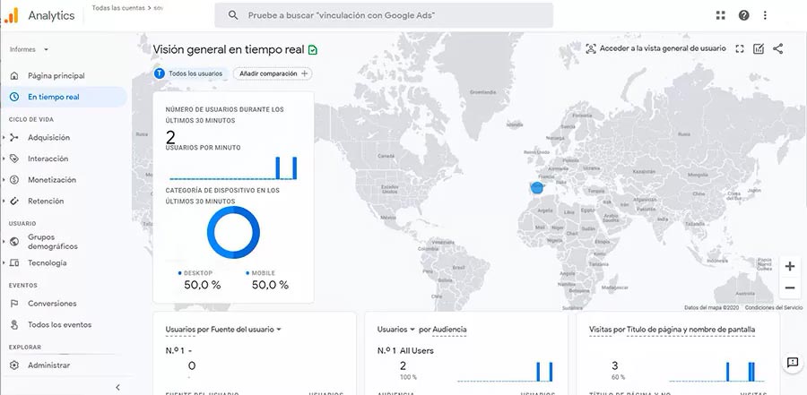 dashboard tiempo real ga4