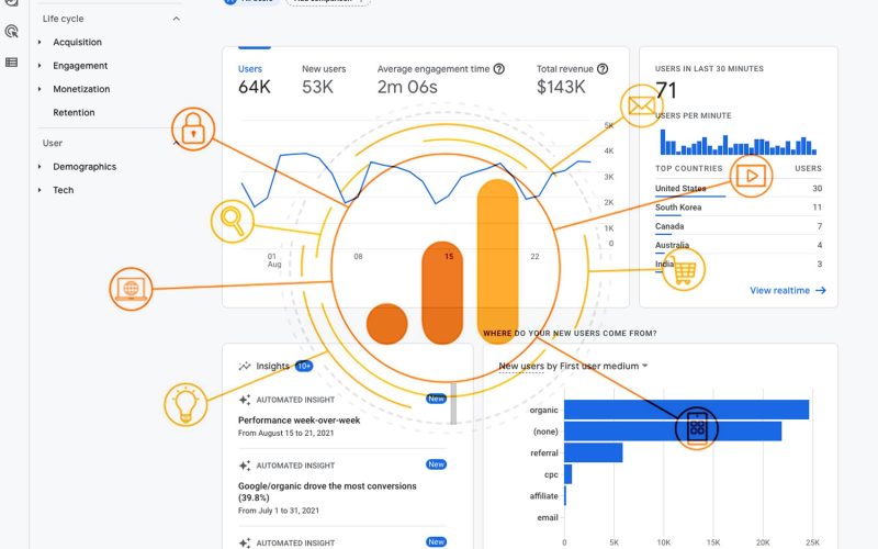 google analytics 4 novedades y configuracion