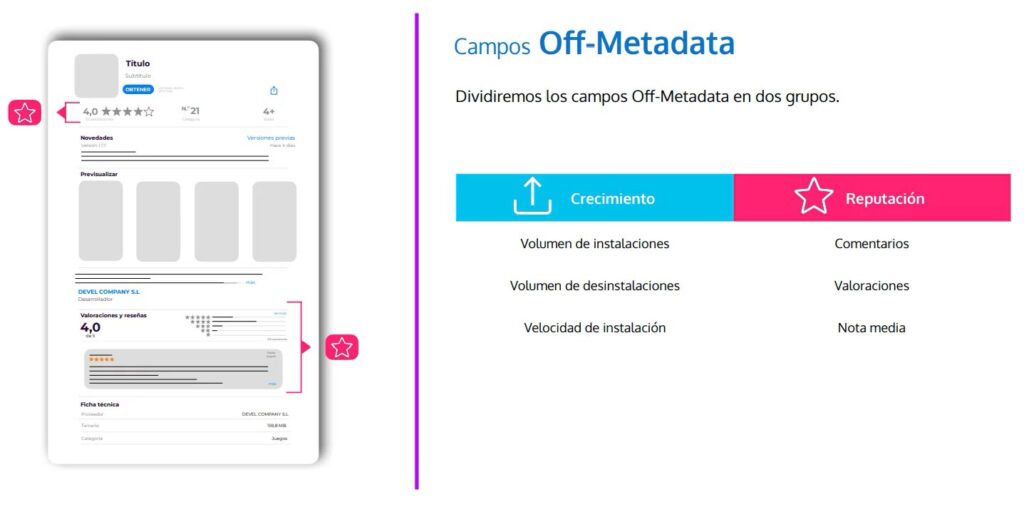 factores off meta data