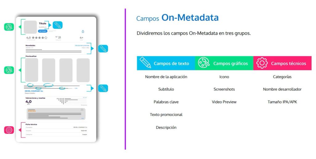 factores on meta data