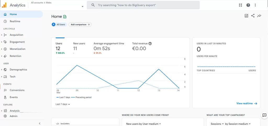 google analytics analitica digital