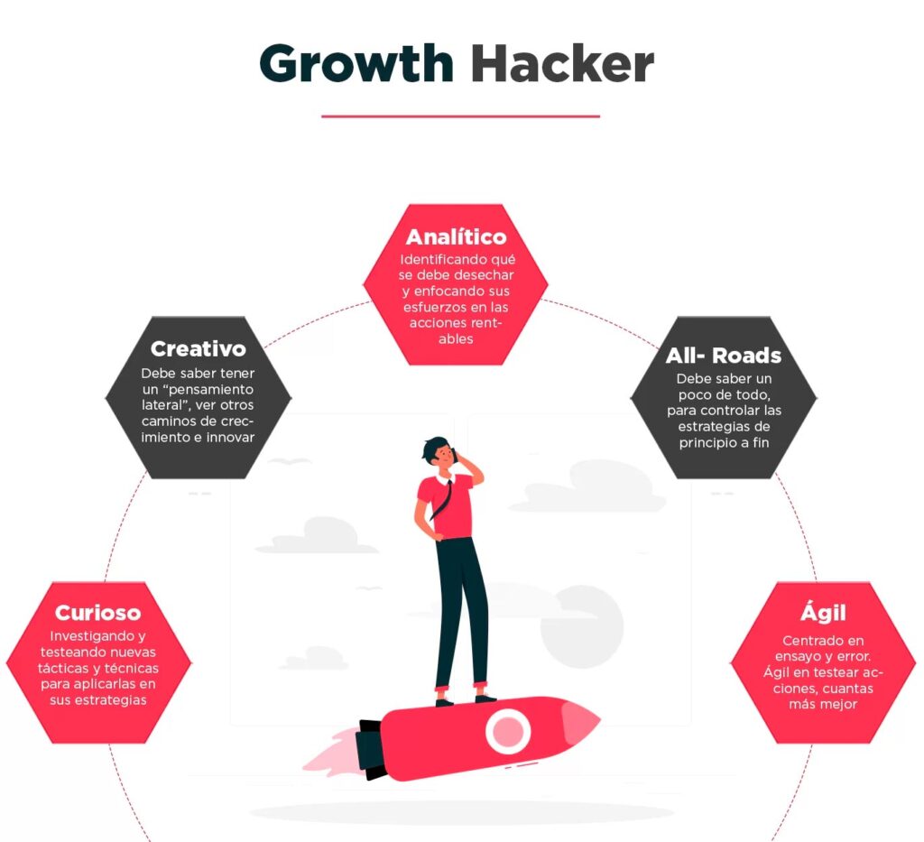 growth hacker su perfil profesional