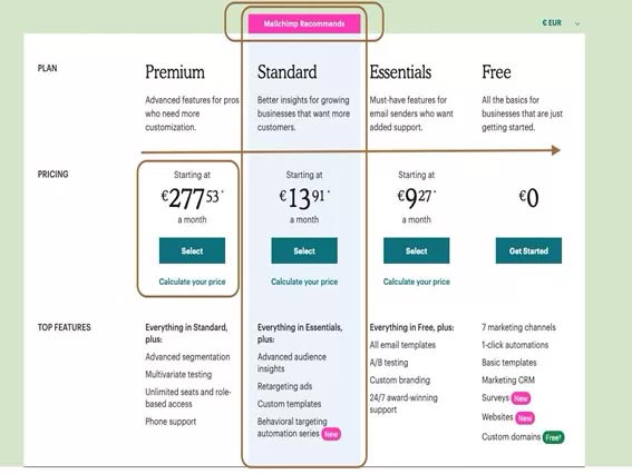 mailchimp pricing