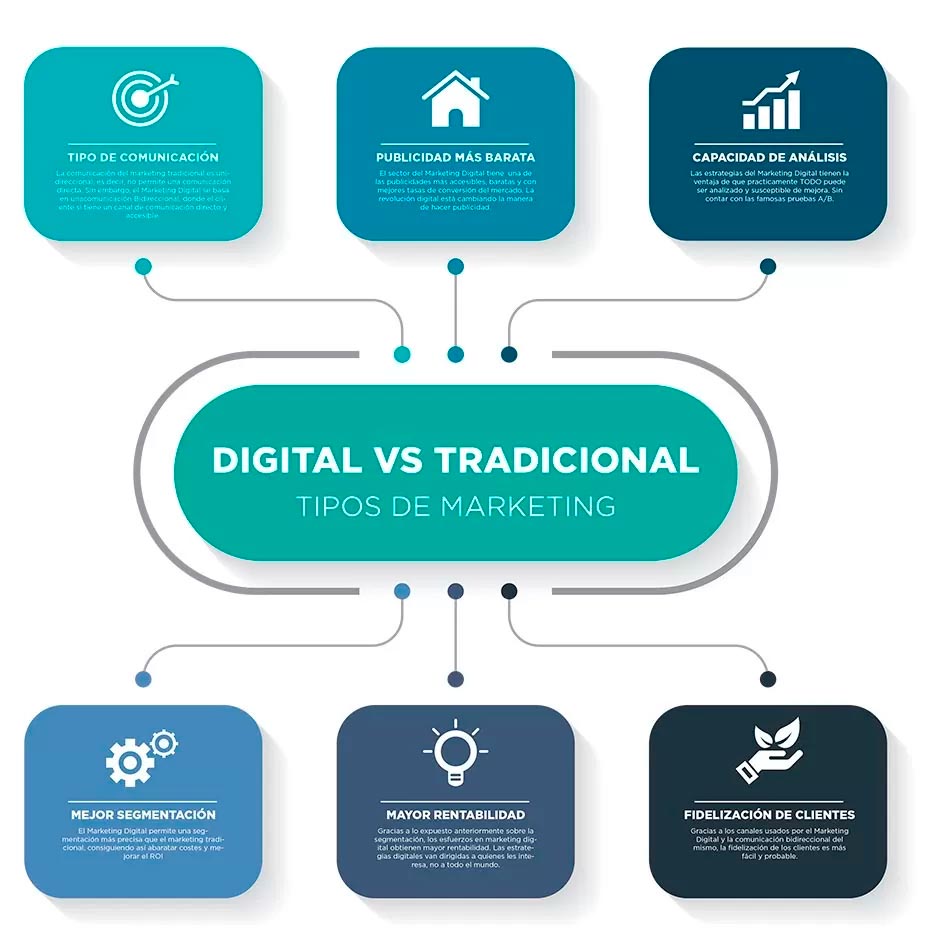 marketing digital vs marketing tradicional