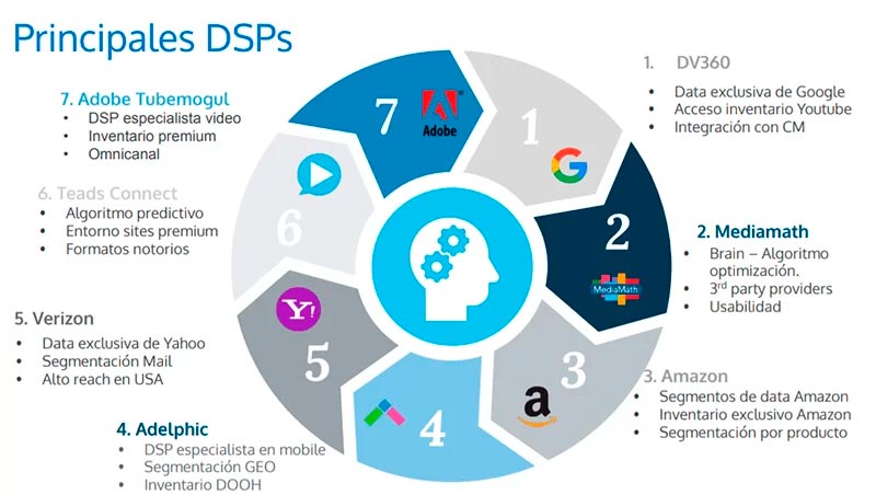 principales dsps rtb