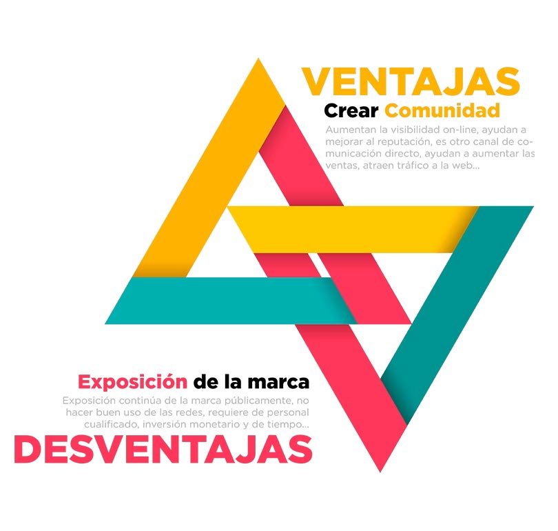 ventajas y desventajas redes sociales